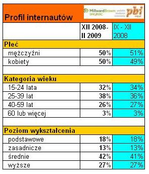 netrtack2